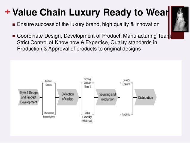 value chain analysis of zara chanel supply chain management